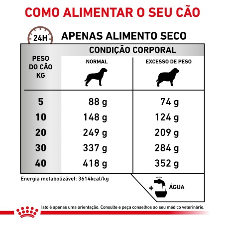 Ração para cão Royal Canin Gastrointestinal Moderate Calorie