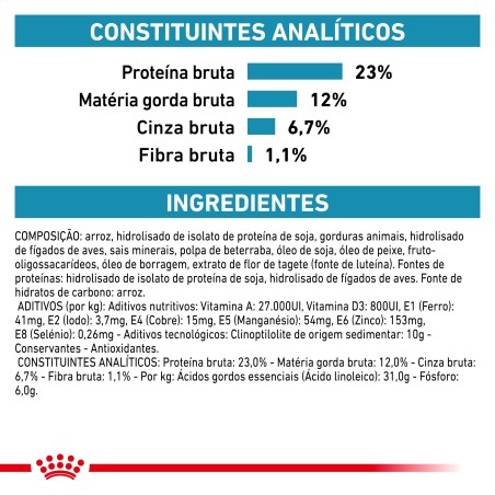 Ração para cão Royal Canin Hypoallergenic Moderate Calorie