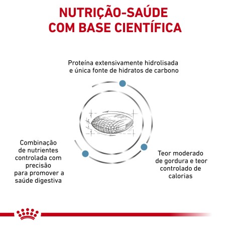 Ração para cão Royal Canin Hypoallergenic Moderate Calorie