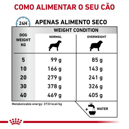 Ração para cão Royal Canin Hypoallergenic Moderate Calorie