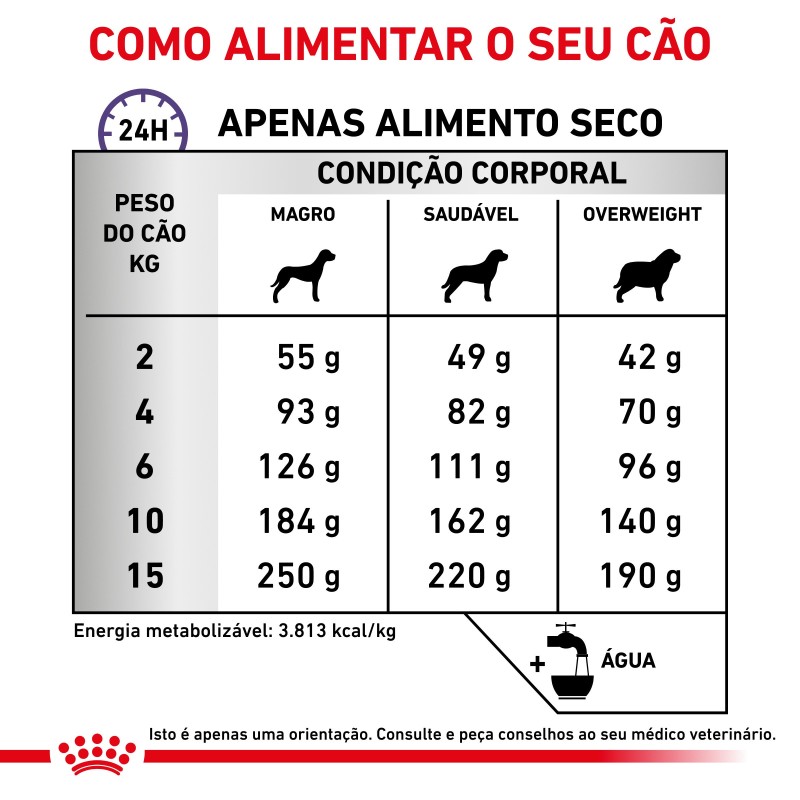 Ração para cão pequeno com ansiedade - Royal Canin VET Calm Small dogs