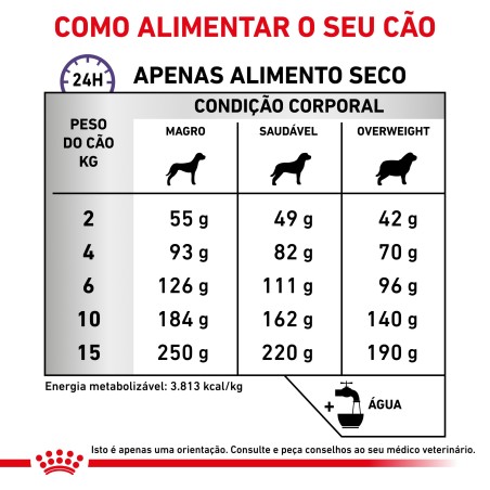 Ração para cão pequeno com ansiedade - Royal Canin VET Calm Small dogs