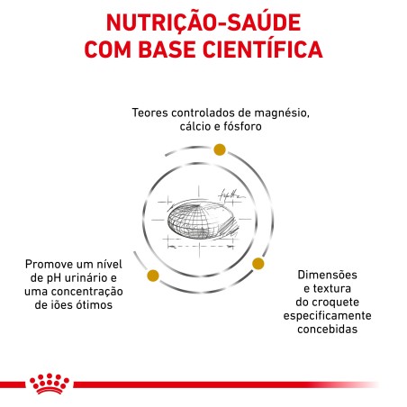 Ração para cão - Royal Canin Urinary S/O Small dogs