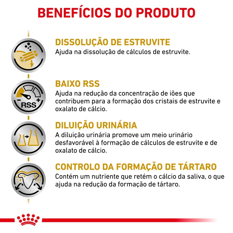 Ração para cão - Royal Canin Urinary S/O Small dogs