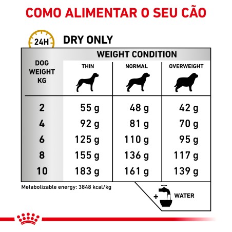 Ração para cão - Royal Canin Urinary S/O Small dogs