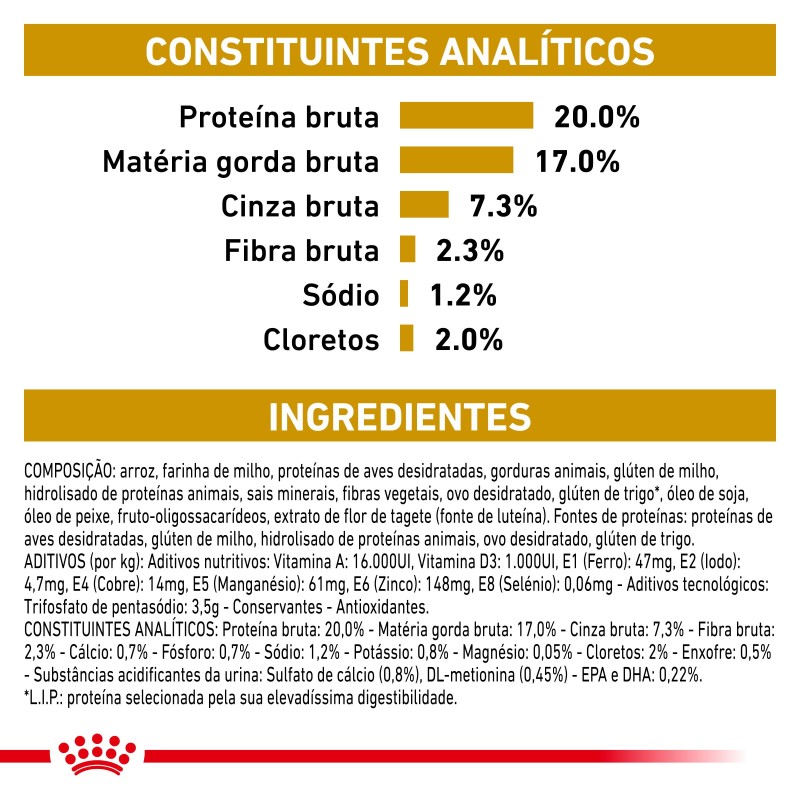 Ração para cão - Royal Canin Urinary S/O Small dogs