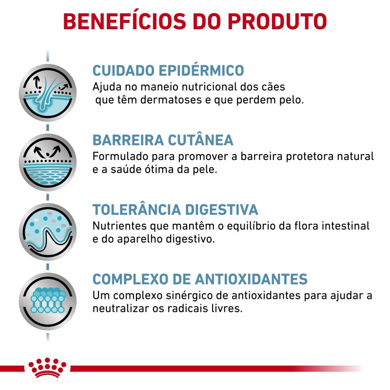 Ração para cão - Royal Canin Skin Care