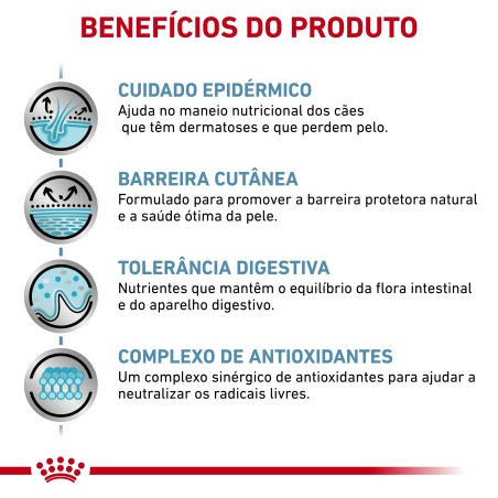 Ração para cão - Royal Canin Skin Care