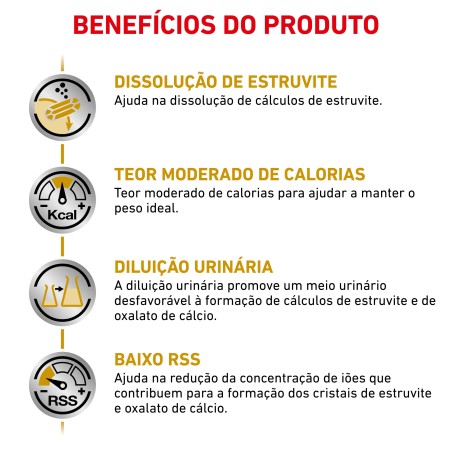 Ração para cão Royal Canin Urinary S/O Moderate Calorie
