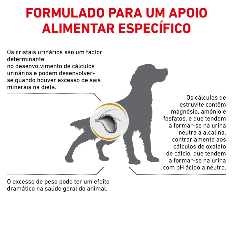 Ração para cão Royal Canin Urinary S/O Moderate Calorie