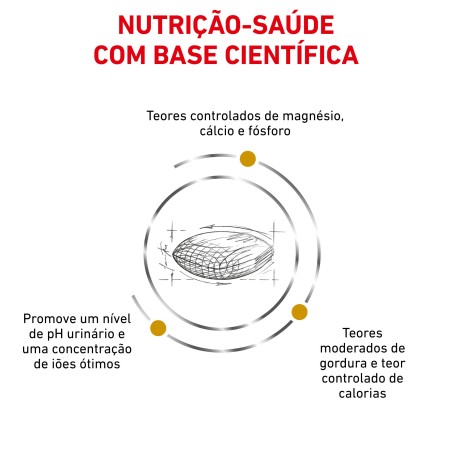 Ração para cão Royal Canin Urinary S/O Moderate Calorie