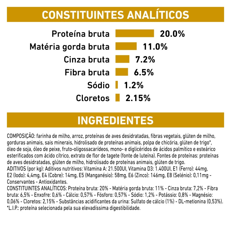 Ração para cão Royal Canin Urinary S/O Moderate Calorie