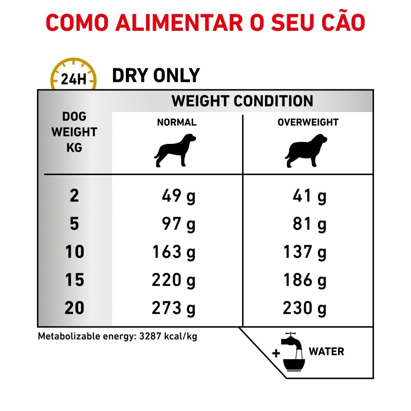 Ração para cão Royal Canin Urinary S/O Moderate Calorie