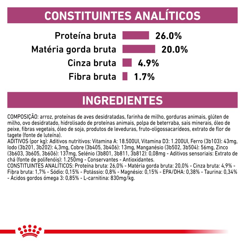 Ração para cão Royal Canin Cardiac