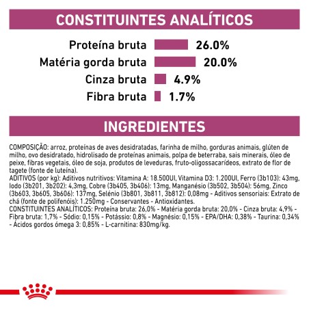 Ração para cão Royal Canin Cardiac