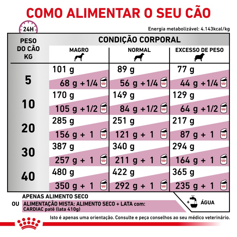 Ração para cão Royal Canin Cardiac