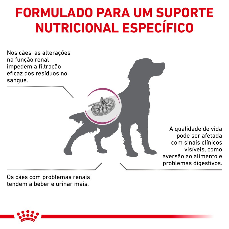 Ração para cão - Royal Canin Renal