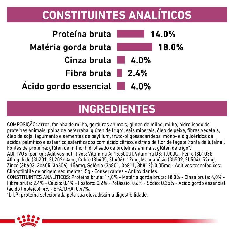 Ração para cão - Royal Canin Renal