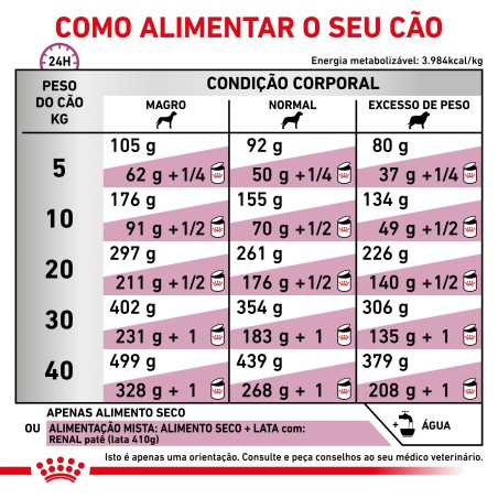 Ração para cão - Royal Canin Renal