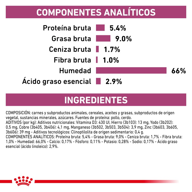 Ração para cão Royal Canin Renal Special