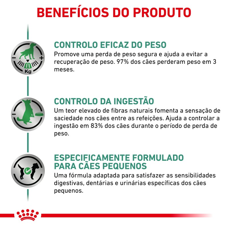 Ração para cão pequeno Royal Canin Satiety Small dogs