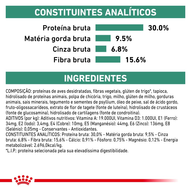 Ração para cão pequeno Royal Canin Satiety Small dogs