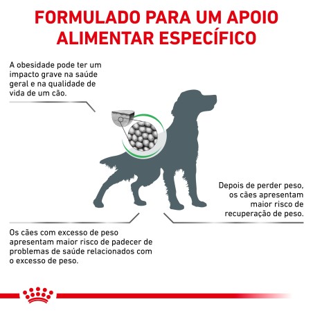 Ração para cão Royal Canin Satiety Weight Management