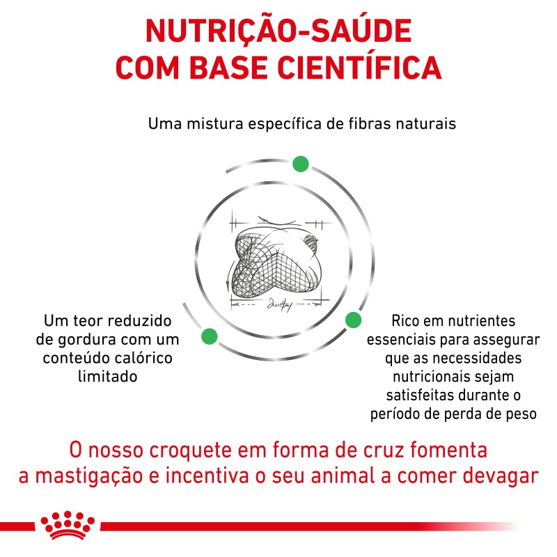 Ração para cão Royal Canin Satiety Weight Management