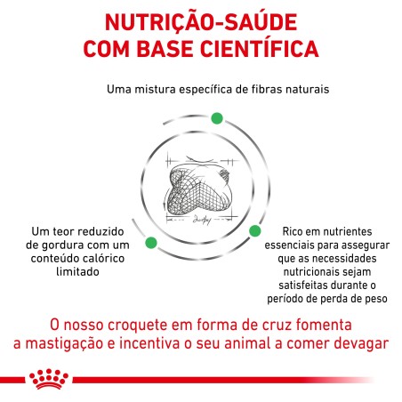 Ração para cão Royal Canin Satiety Weight Management