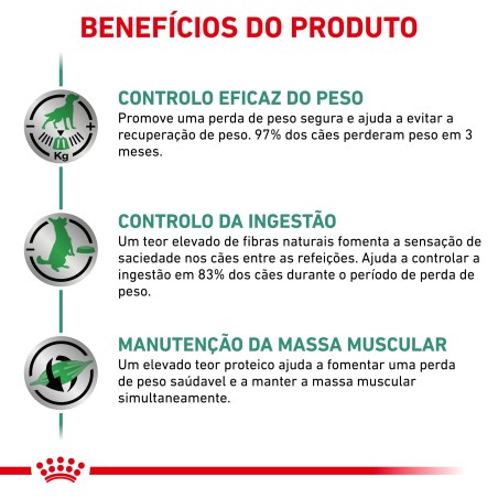Ração para cão Royal Canin Satiety Weight Management