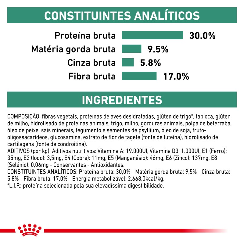 Ração para cão Royal Canin Satiety Weight Management