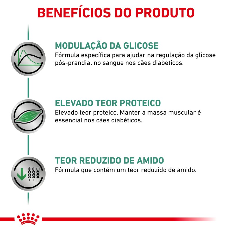 Ração para cão Royal Canin Diabetic
