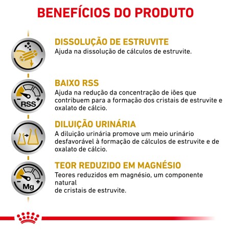 Ração para cão - Royal Canin Urinary S/O