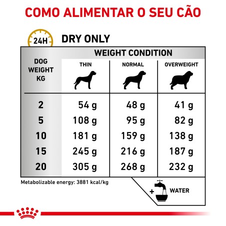 Ração para cão - Royal Canin Urinary S/O