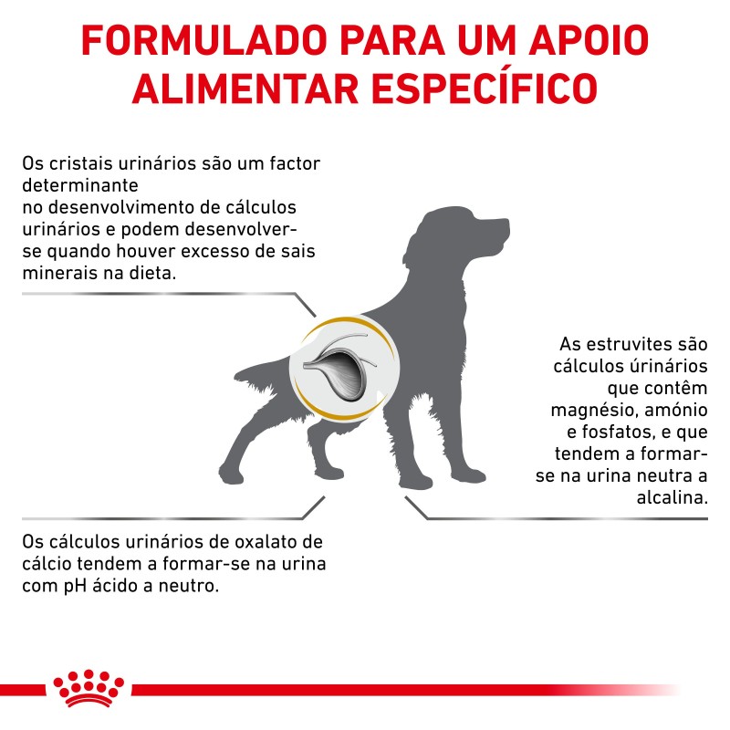 Ração para cão - Royal Canin Urinary S/O