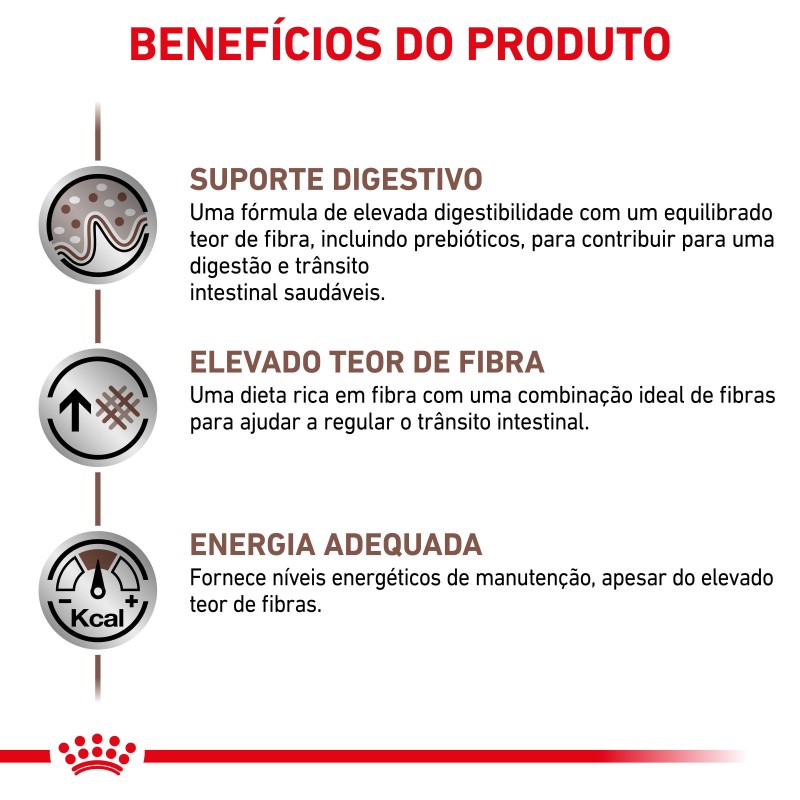 Ração para cão Royal Canin Fibre Response