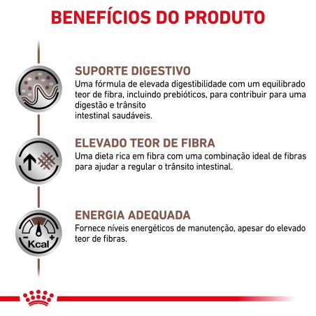 Ração para cão Royal Canin Fibre Response