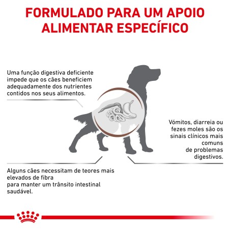 Ração para cão Royal Canin Fibre Response