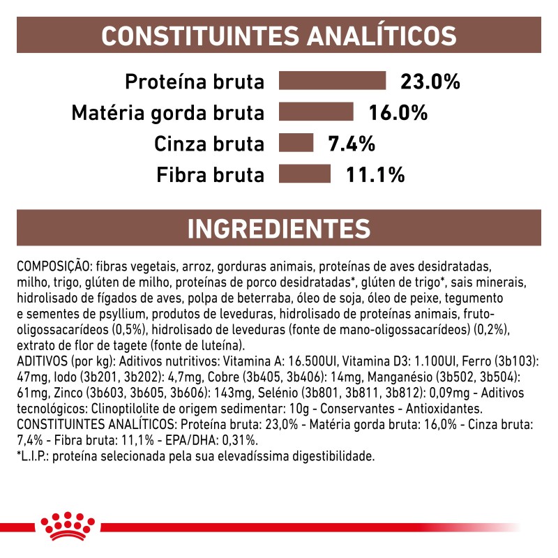 Ração para cão Royal Canin Fibre Response