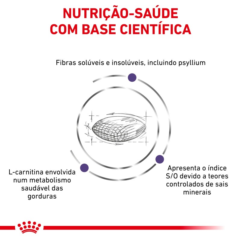 Ração para gato - Royal Canin Neutered Satiety Balance