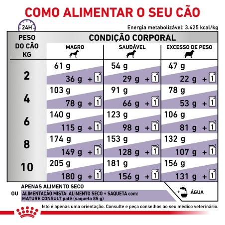 Ração para cão sénior - Royal Canin Mature Consult Small Dogs