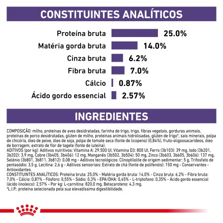 Ração para cão sénior - Royal Canin Mature Consult Small Dogs