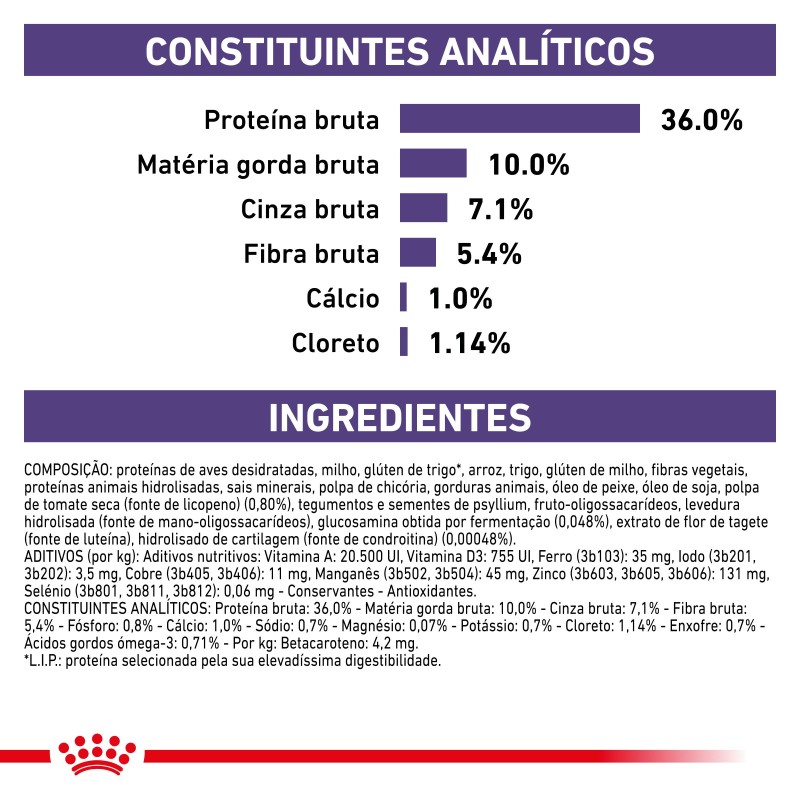 Ração para gato sénior Royal Canin Mature Consult
