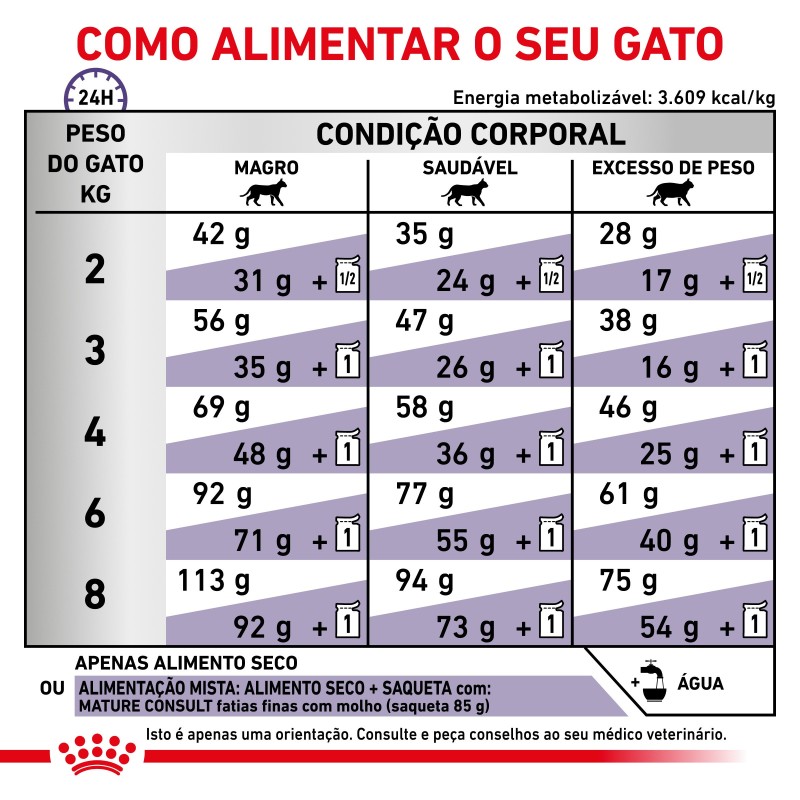 Ração para gato sénior Royal Canin Mature Consult