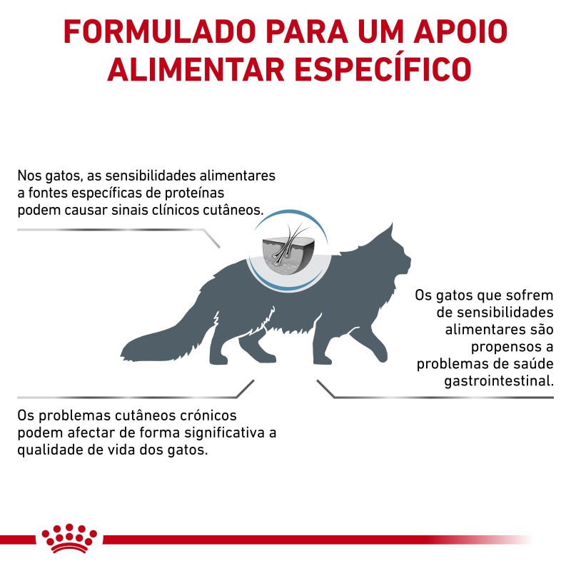 Ração para gato Royal Canin Anallergenic