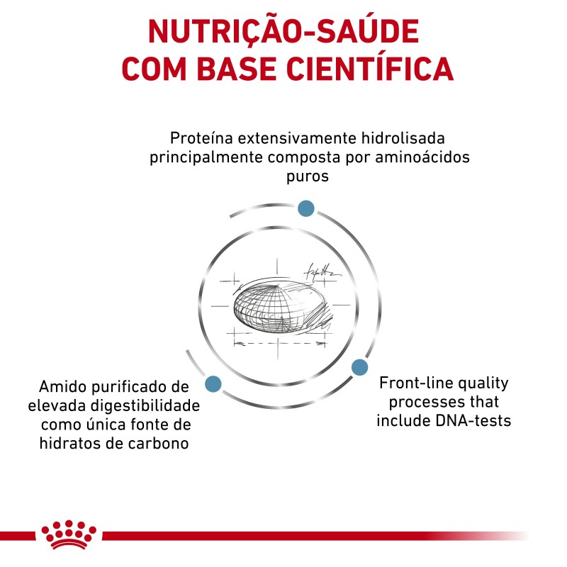 Ração para gato Royal Canin Anallergenic