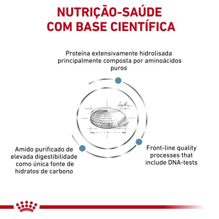 Ração para gato Royal Canin Anallergenic