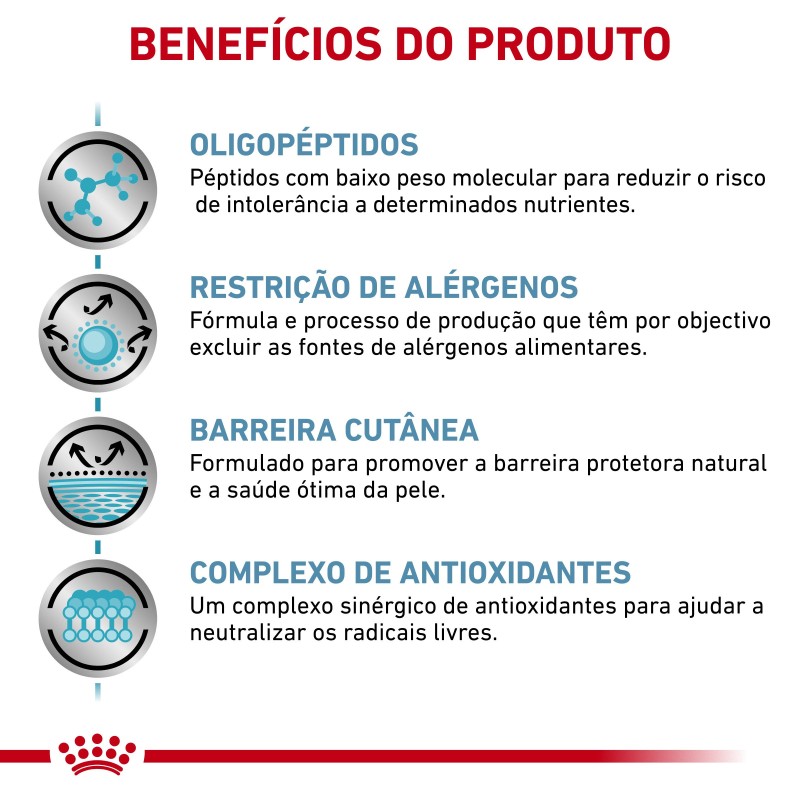 Ração para gato Royal Canin Anallergenic