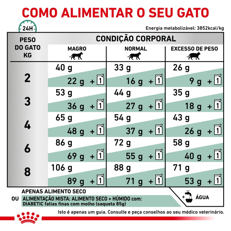 Ração para gato Royal Canin Diabetic