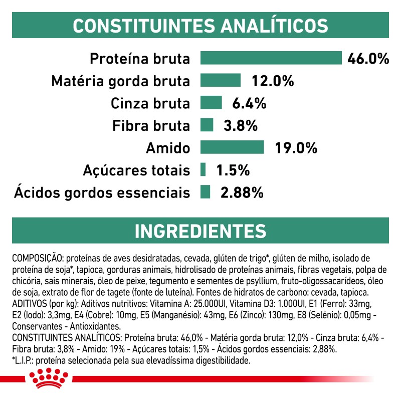 Ração para gato Royal Canin Diabetic
